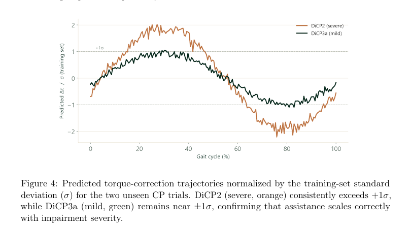 Trajectoires de correction de couple prédites